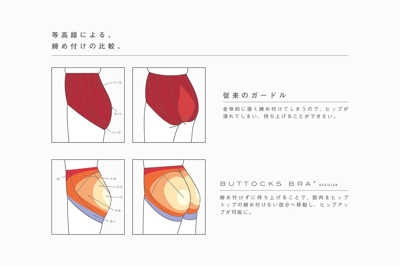 バトックス・ブラ7